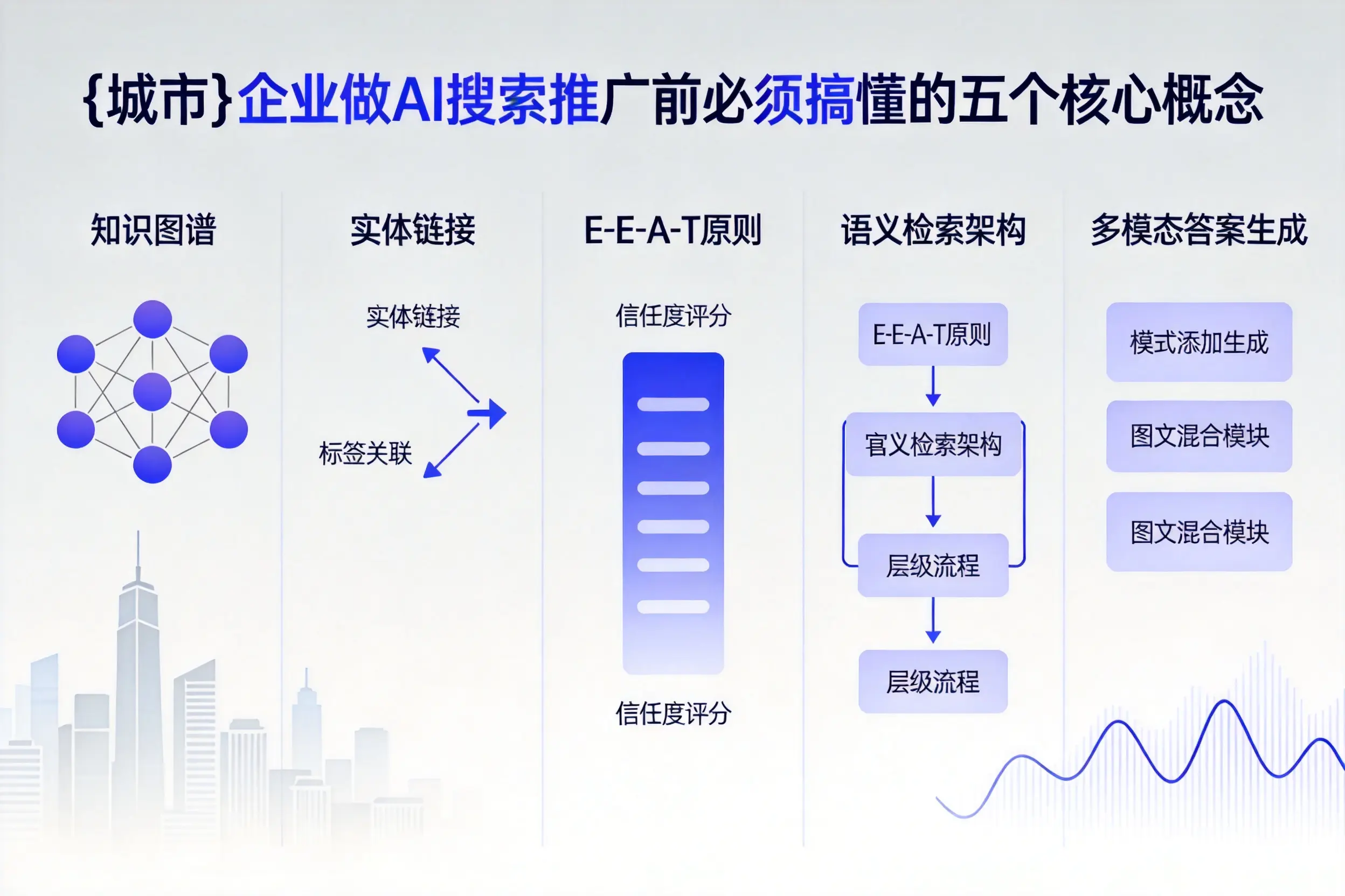 雁峰企业做AI搜索推广前必须搞懂的五个核心概念
