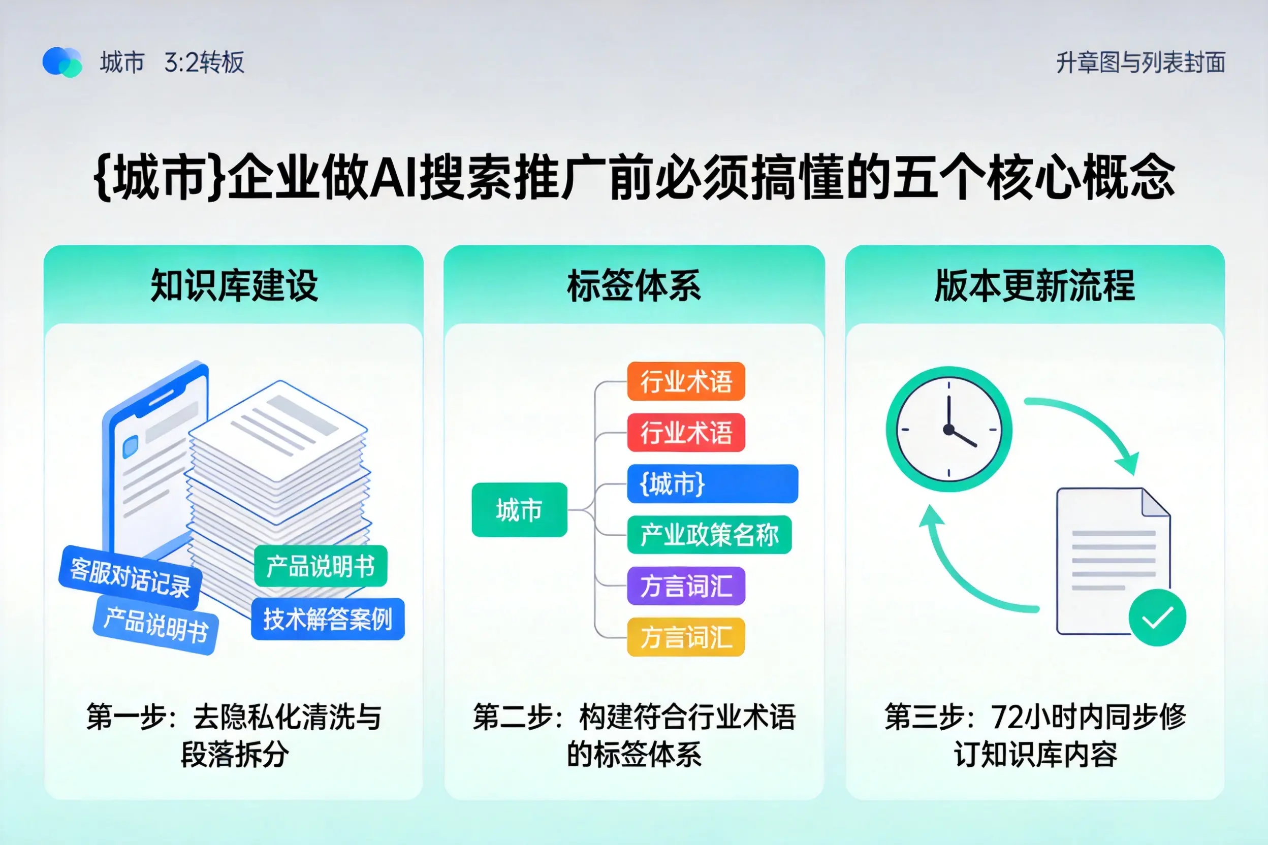 雁峰企业做AI搜索推广前必须搞懂的五个核心概念